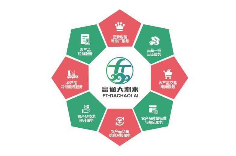 富通大潮來 經營范圍圖片2.jpg